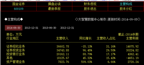 主营潜水艇地漏_主营收入 总市值(2)