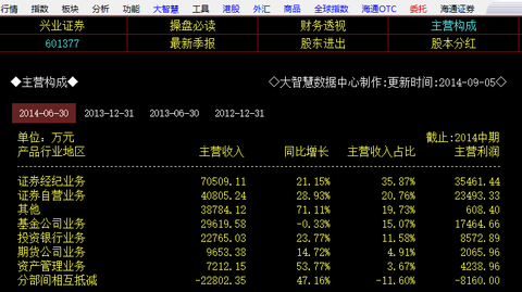 关于点的平面构成图片_关于证券公司收入构成