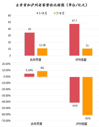 营业执照_营业收入和预收账款(3)