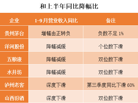贵州茅台_茅台销售收入(2)