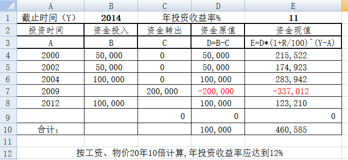 投资收益率计算公式