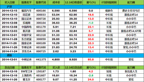 证券客户经理_券商客户经理收入(2)