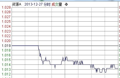 太原业余基民: A类基金低折收益如何计算 以15
