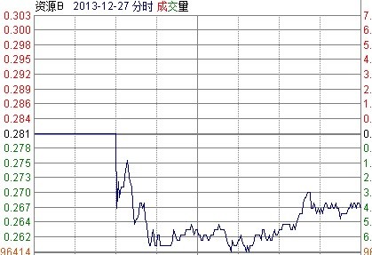 太原业余基民: A类基金低折收益如何计算 以15