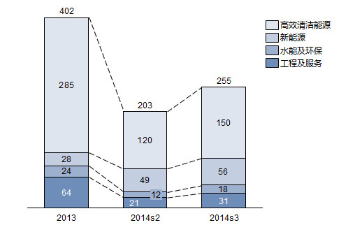 九洲缥缈录_九洲电气的营业外收入(3)