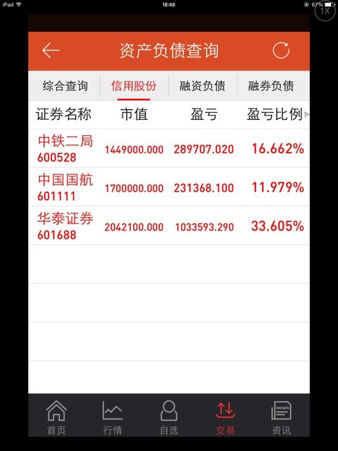 年初股票账户市值10万,4月份转进去14万,抓住000511融资满仓从5块拿到