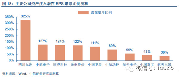 i投资8: 航天军工行业深度研究报告:三条主线布