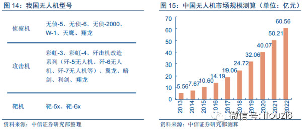 i投资8: 航天军工行业深度研究报告:三条主线布
