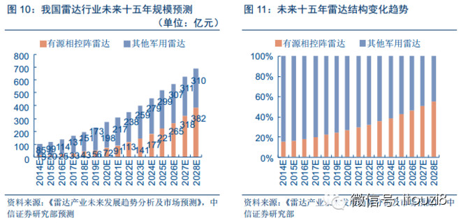 i投资8: 航天军工行业深度研究报告:三条主线布