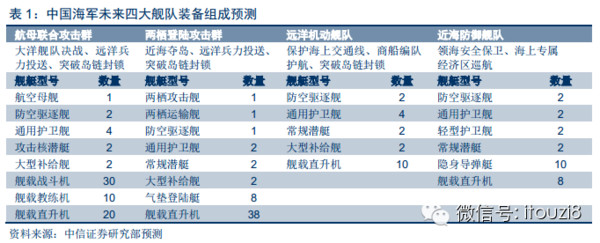 i投资8: 航天军工行业深度研究报告:三条主线布