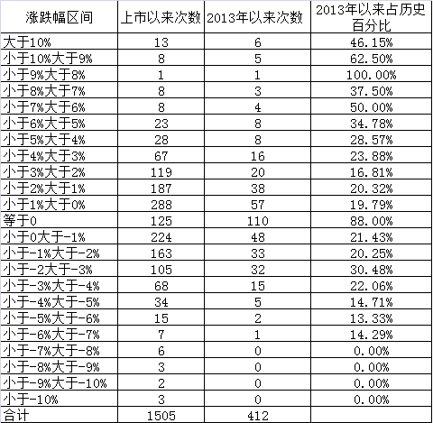 正态分布表_上海收入正态分布(2)