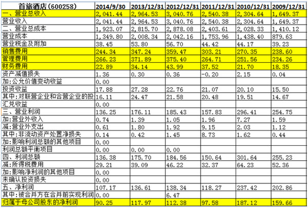 售价金额核算法_大酒店营业收入的核算(2)