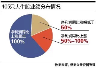 afa68: 超级大牛股秘密 2014-12-22 投资者报 ·