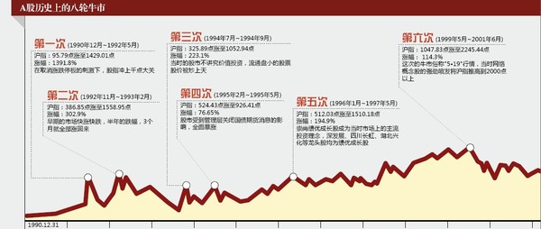 afa68: 超级大牛股秘密 2014-12-22 投资者报 ·