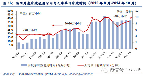 重生之资本巨鳄_人均有效资本(2)
