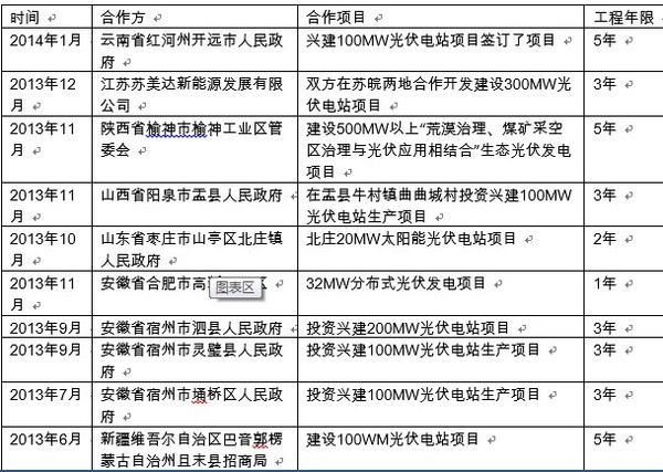收入证明_研发收入确认