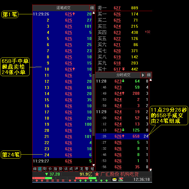 分时成交与逐笔成交(2009-08-13 20:39:22)转载▼