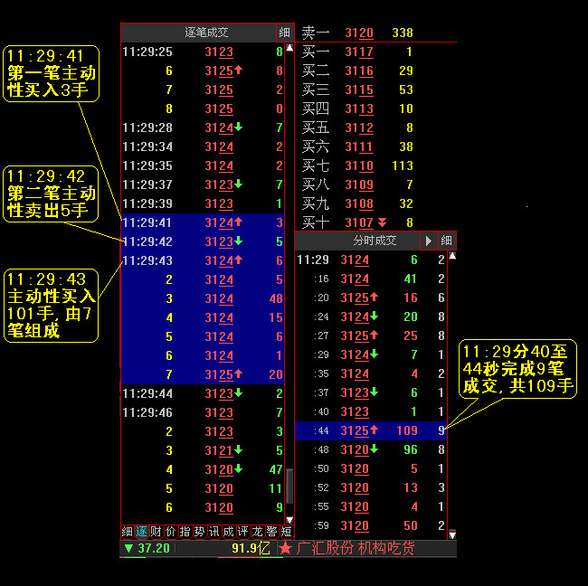 分时成交与逐笔成交(2009-08-13 20:39:22)转载▼