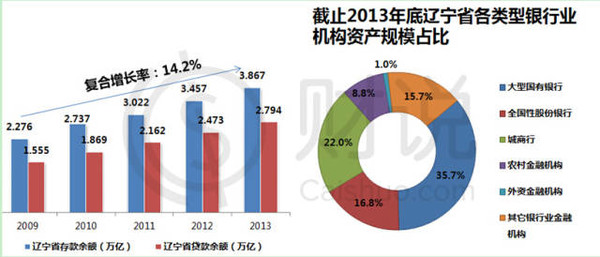 盛京关捷GDP_福州一季度GDP在省内第二,拿到山东省能排名多少(2)