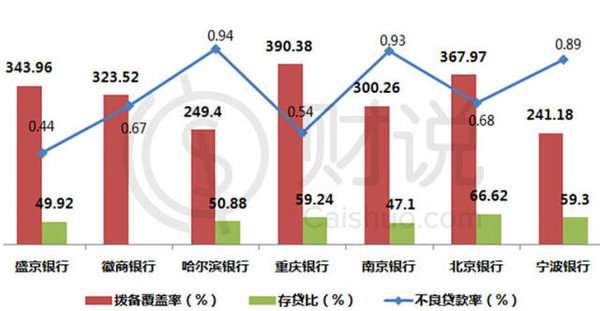 徽商银行信用卡_徽商银行收入(2)