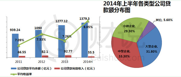 贷款利息计算器_利息收入 贷款余额(2)