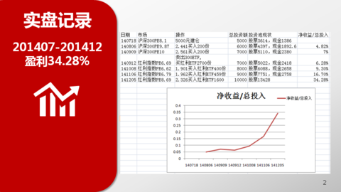 收入证明_试运行收入