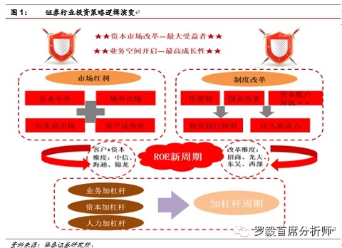 黄金投资分析师_证券投资分析师收入(3)