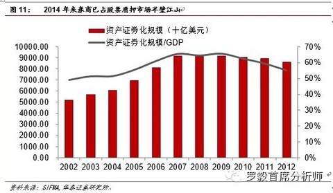 黄金投资分析师_证券投资分析师收入