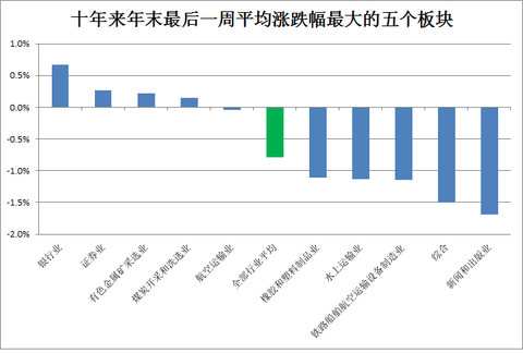 劳务公司经营范围_不跨年度的劳务收入