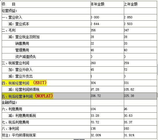 华西村人均收入_人均税后利润(2)