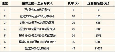 纳税证明_纳税1000 月收入多少(2)