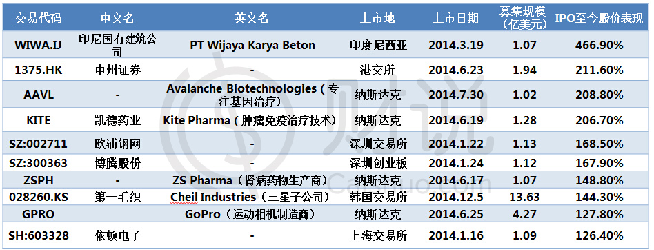 博腾股份：公司主营业务是为制药企业、生物科技腾博app官方下载公司等提供小分子、大分子、基因细胞治疗等相关的定制研发生产服务（CDMO服务）