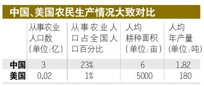 低吸为王: 北大荒股票投资价值分析 北大荒(ST