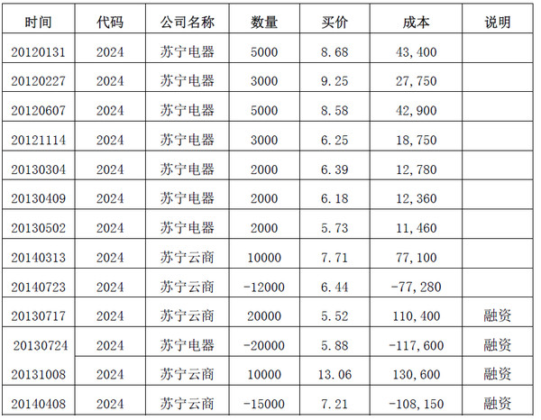 投资银行流水单 xueqiu.com