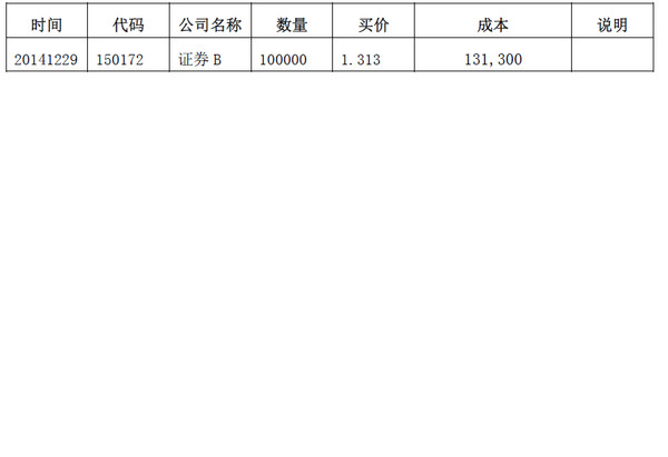 我的投资流水账2014