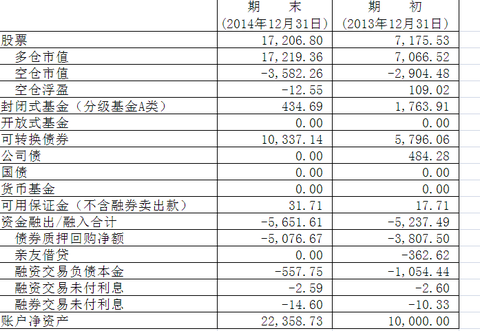 天佑收入不输杨幂_收入不包括哪些款项