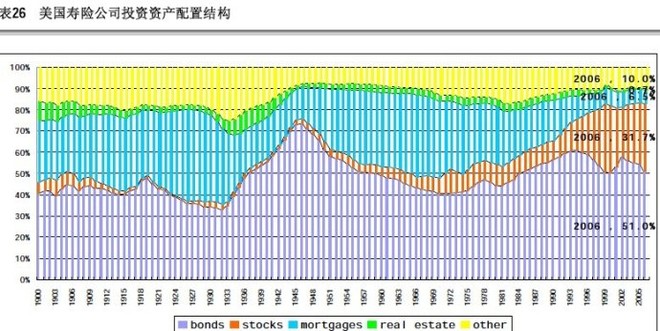 美国gdp 水分_美国gdp构成比例图(3)