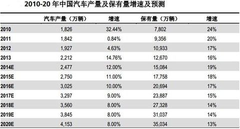 应收账款表格模板_应收账款占收入比重