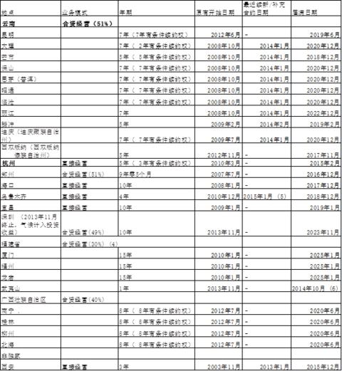 收入证明_传媒公司广告收入(2)