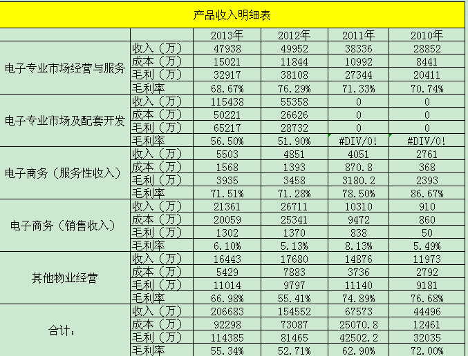 收入证明_非经营服务性收入(2)