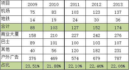 范冰冰收入来源_公司收入来源