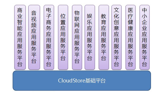 路过十八次: 中科曙光,云计算A股稀缺标的 稀缺