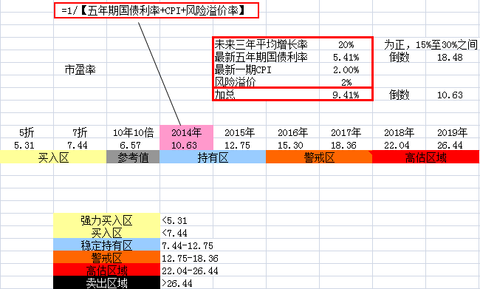 银行贷款收入证明模板_银行收入的主要来源(3)