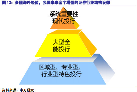 证券行业现状_金融证券行业收入