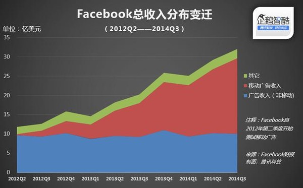 facebook扎克伯格妻子_facebook收入