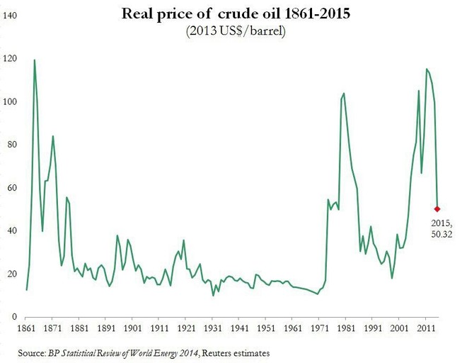 real and nominal GDP_崔雪莉real图片(2)