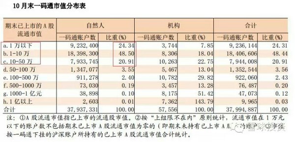 dq951163: 周末十三大消息影响下周股市(附点