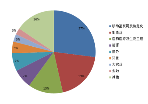 收入证明_非公司企业主收入
