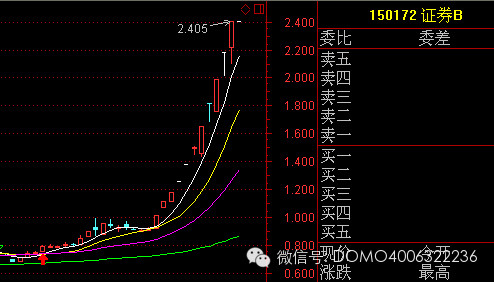 玩转分级B_财豹: 我是怎么用分级基金5天赚到
