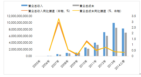 收入证明_毛营业收入